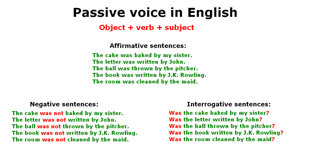 passive voice example